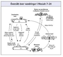 vandringar i Mosiah 7–24