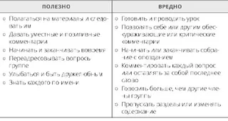 таблица, что помогает, а что вредит