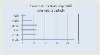 แผนภาพแผ่นจารึกเล็ก