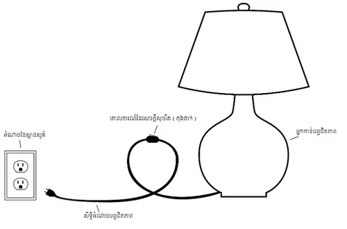 រូប​អំពូល​ភ្លើង