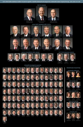 General Authority and General Officer chart