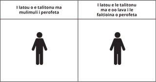 ata o loo faaali atu ai se tagata i lalo o le ulutala o i latou o e talitonu ma mulimuli i perofeta ma se isi tagata i lalo o le ulutala o i latou o e le talitonu ma faitioina foi perofeta