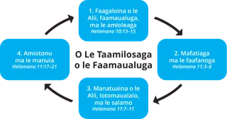 atatusi o le taamilosaga o le faamaualuga