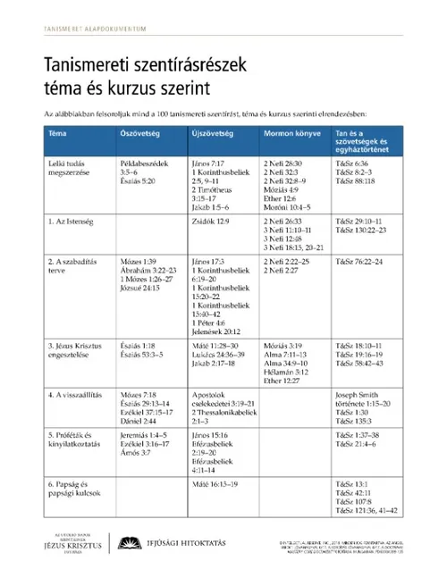 kiosztandó anyag, Tanismereti szentírásrészek téma és kurzus szerint