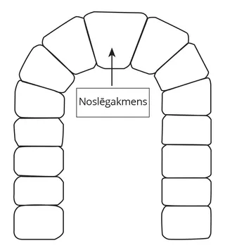 noslēgakmens attēls