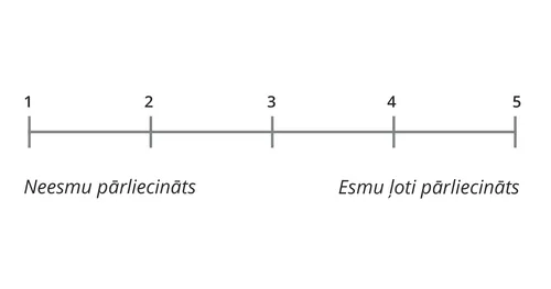 Skala no 1 līdz 5