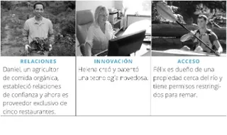 Tres ejemplos de ventajas competitivas