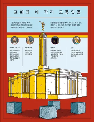교회의 모퉁잇돌