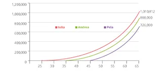 siata o le tupu o le tupe teu faafaigaluega