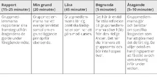 tabell, fem avsnitt för ett oberoendegruppmöte