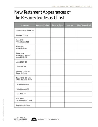 handout, New Testament Appearances of the Resurrected Jesus Christ