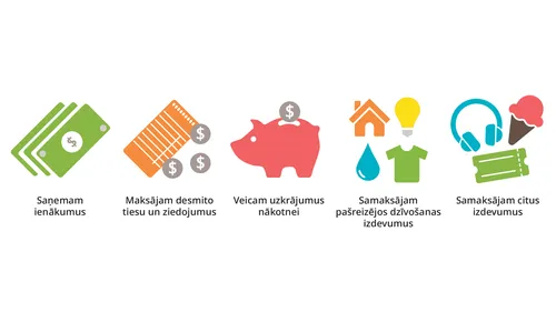 attēls: personīgo finanšu pašpaļāvība