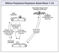 perjalanan-perjalanan dalam Mosia 7–24