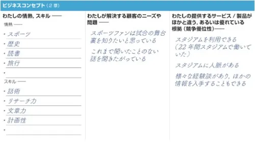 マーク・ベイリーのビジネスコンセプト