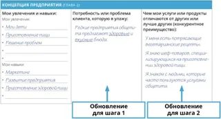 Коррекция шага 1 и шага 2 Личного делового планировщика
