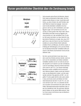 Brief History of the Scattering of Israel
