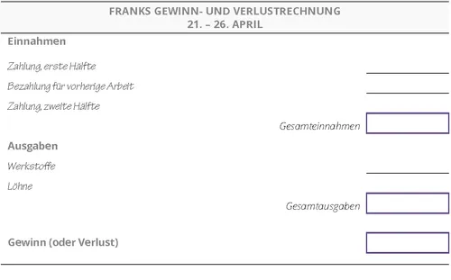 Berechnung des Nettogewinns