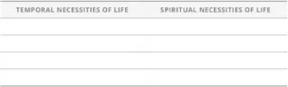 temporal and spiritual necessities 
