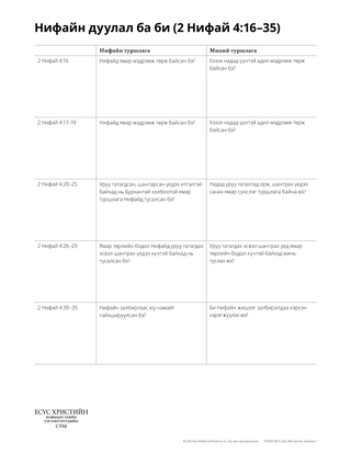Nephi’s Psalm and me handout