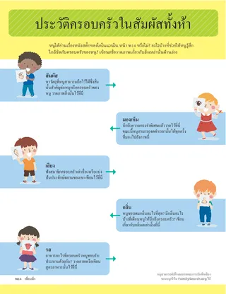 Family History in Five Senses