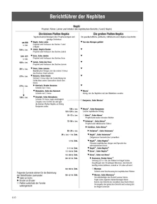 Nephite Record Keepers