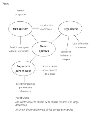 Ilustración: Cómo tomar apuntes eficaces, página 2