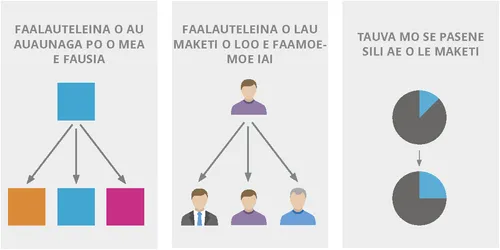 O Auala e Tolu e Faaola ai La’u Pisinisi