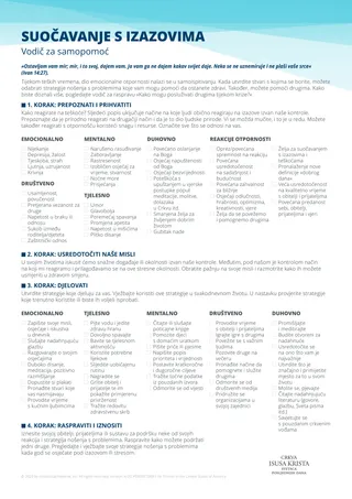 Self-help Guide: Facing Challenges