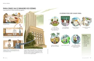 where tithing money goes