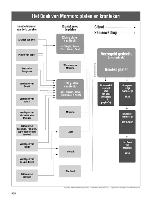 Book of Mormon Plates and Records