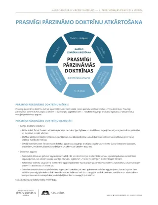 izdales materiāls, Prasmīgi pārzināmo doktrīnu atkārtošana