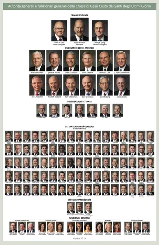 General Authority chart