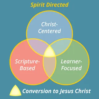 Spirit-Directed Learning Experience graphic