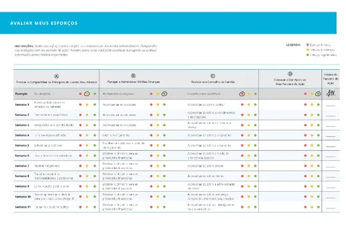 gráfico — avaliar meus esforços