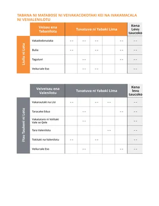 jati ni ivakaleka ni tabanilotu kei na iyauqaqa
