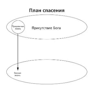 схема 2 плана спасения