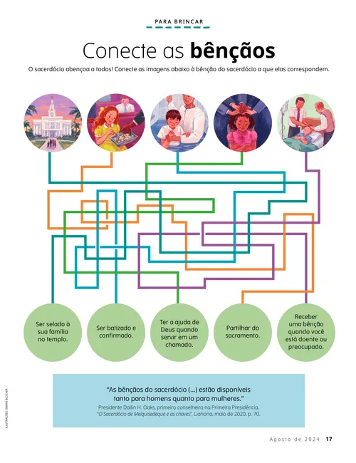 Jogo de associação mostrando as bênçãos do sacerdócio
