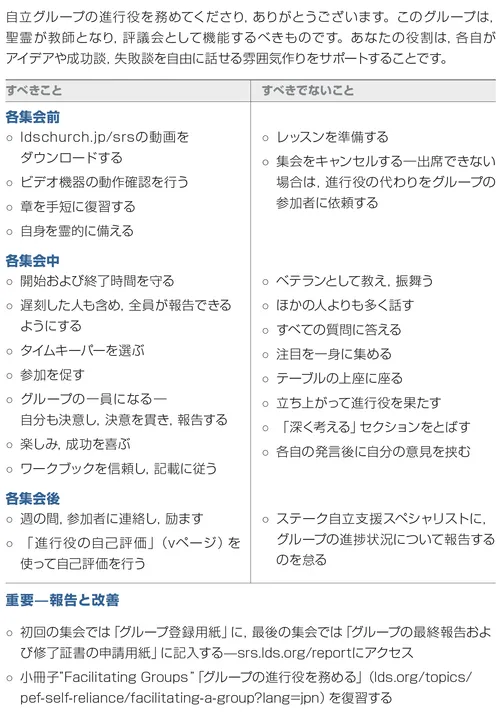 進行役のためのヘルプリスト