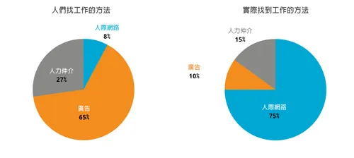 人際網絡（圖樣）