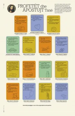 Our Prophets and Apostles