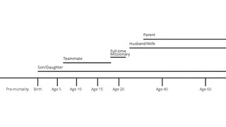 Old Testament - Lesson 8