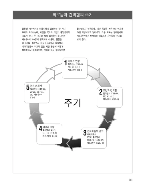의로움과 간악함의 주기