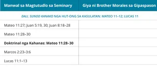 graphic 3 sa hinimo ni Brother Morales nga giya sa gipaspason