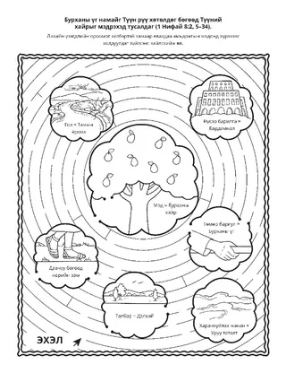 үйл ажиллагааны хуудас: Бурханы үг надад Түүний хайрыг мэдрэхэд тусалдаг