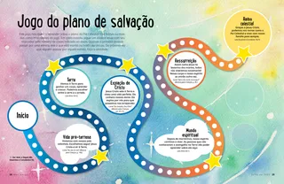 board game showing different parts of the plan of salvation