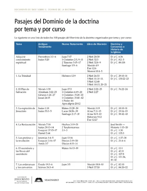 volante, Pasajes del Dominio de la doctrina por tema y por curso
