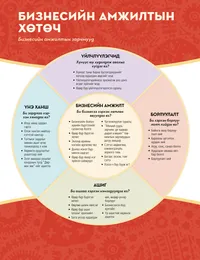 бизнесийн амжилтын хөтөч