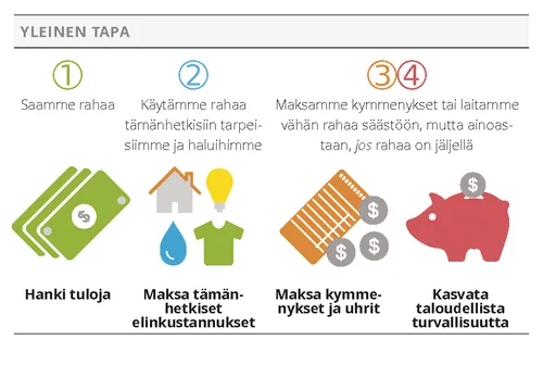 common approach graphic
