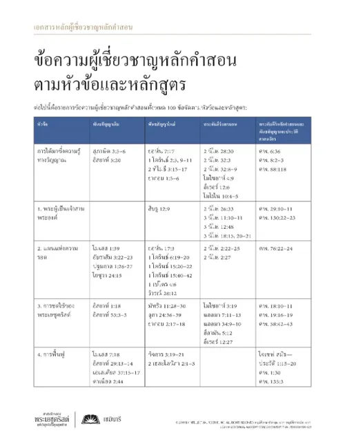 เอกสารแจก ข้อผู้เชี่ยวชาญหลักคำสอนตามหัวข้อและหลักสูตร