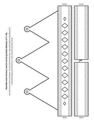 tegevusleht: Kui ma teenin teisi, teenin ma ka Jumalat